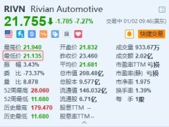 kaiyun官方网站 Rivian一度跌近10% 第四季度委