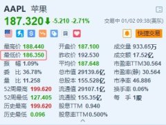 kaiyun.com 苹果跌超3% 遭巴克莱下调评级至“低配