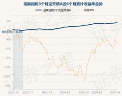 kaiyun官方网站现款占净值比0.23%-kaiyun网页版