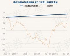 kaiyun.com债券占净值比91.93%-kaiyun网页版