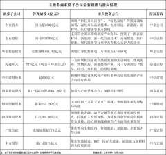 kaiyun.com中金成本现时惩处限度约3595.11亿元东谈主民币-kaiyun网页版